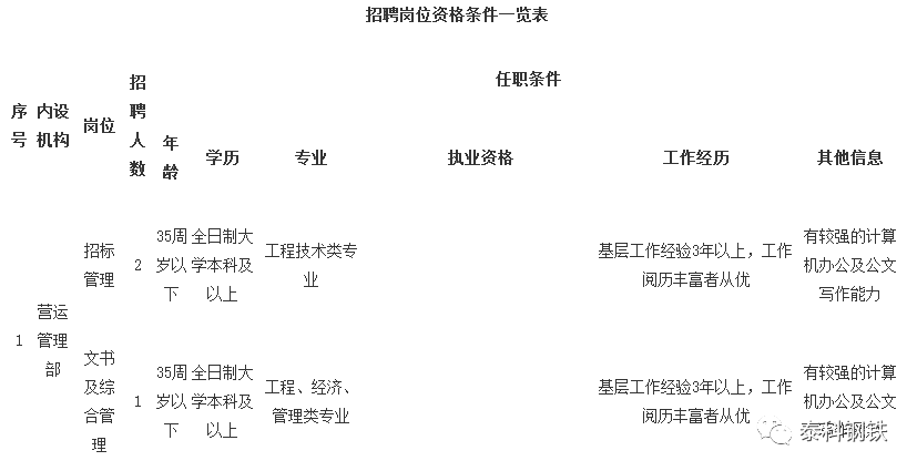 本钢招聘_本钢集团 云招聘 吸引力持续增强 博士 硕士以及紧缺专业签约量均创新高(5)