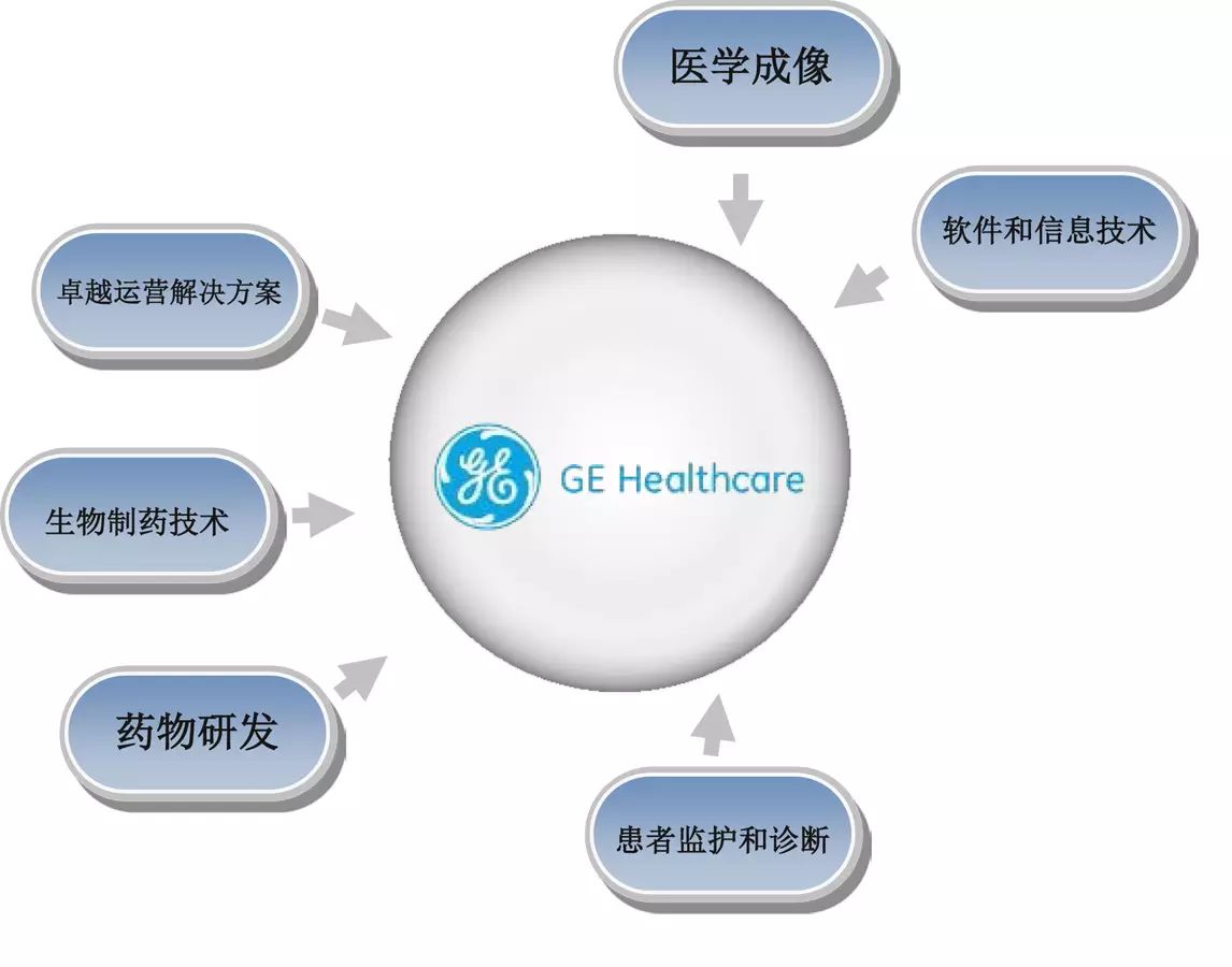 世界医疗影像巨头ge与体外诊断领军企业罗氏"联姻"了!