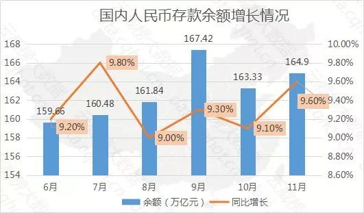 面板数据gdp基期_GDP基期调整换算(2)