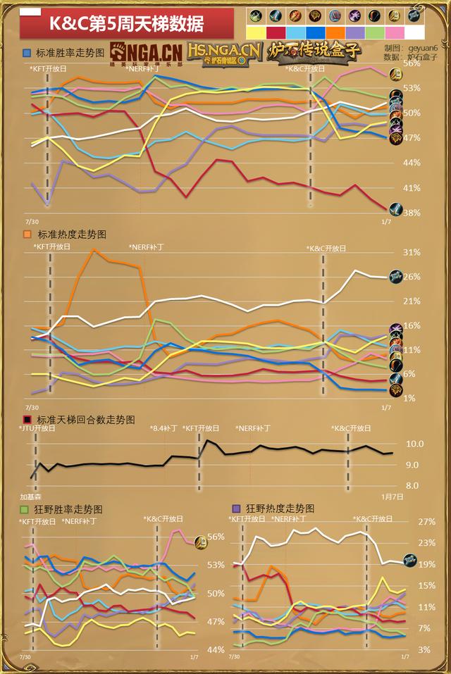 暗影之月人口普查_人口普查(2)