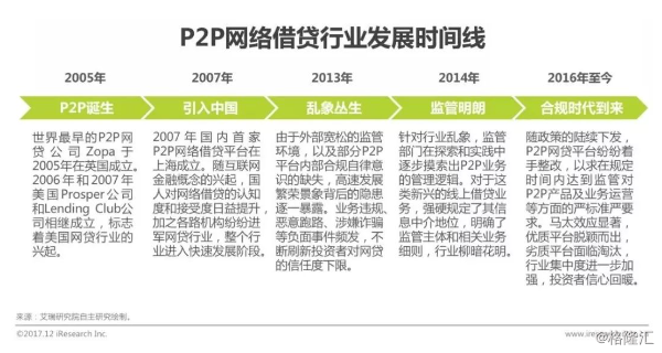 2017年中国网络借贷行业研究报告