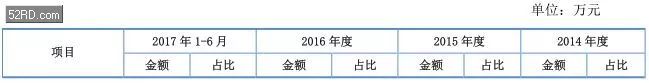 2017年底手bd半岛·中国官方网站机产业 IPO 企业名单(图17)