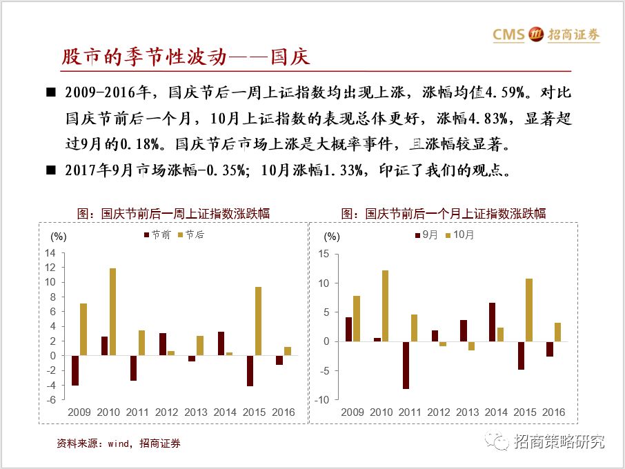 2018年流动性与A股市场资金展望