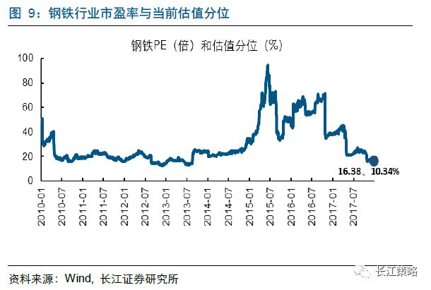 长江经济带金融总量_长江经济带资源分布图(2)