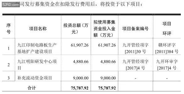 2017年底手bd半岛·中国官方网站机产业 IPO 企业名单(图21)