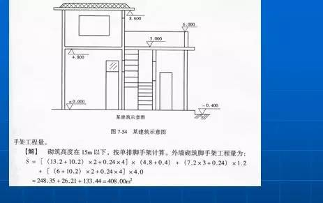 溜槽搭拆工程量怎么算_工程量怎么算(3)