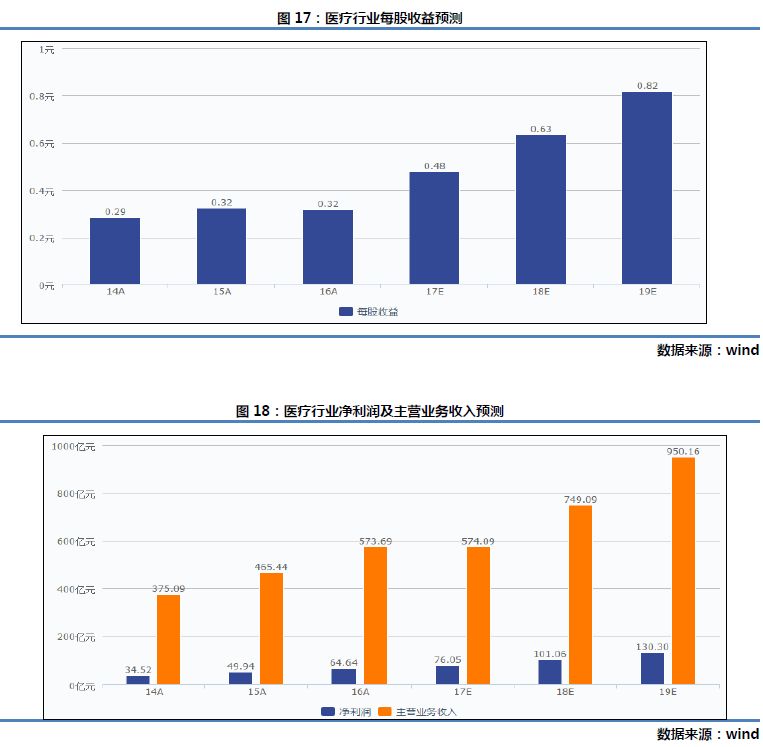 人口潜力指数图_人口潜力指数地理图(3)