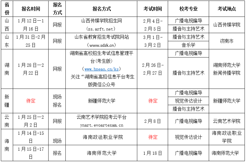 四川文理学院2018年艺术类校考专业招生简章