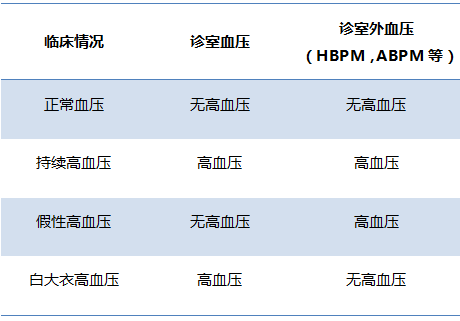 顽固性高血压的诊断评估和治疗七步走