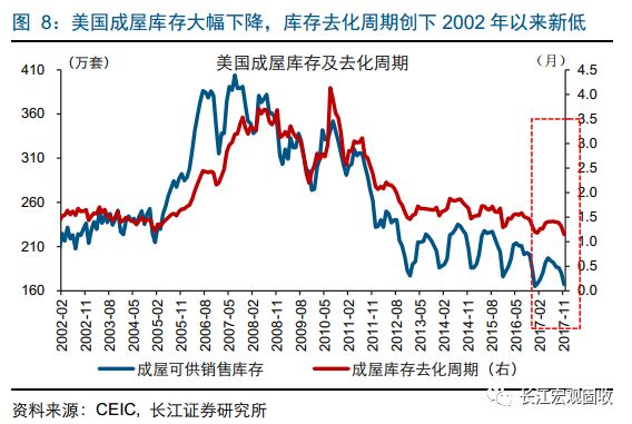 美国房地产行业占经济总量_美国数字经济gdp占比(2)