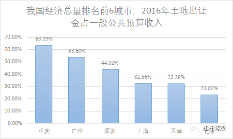 公共预算收入占gdp比例_江西省统计局 十八大以来江西经济社会发展成就系列之三 财政收支良好 金融运行稳定