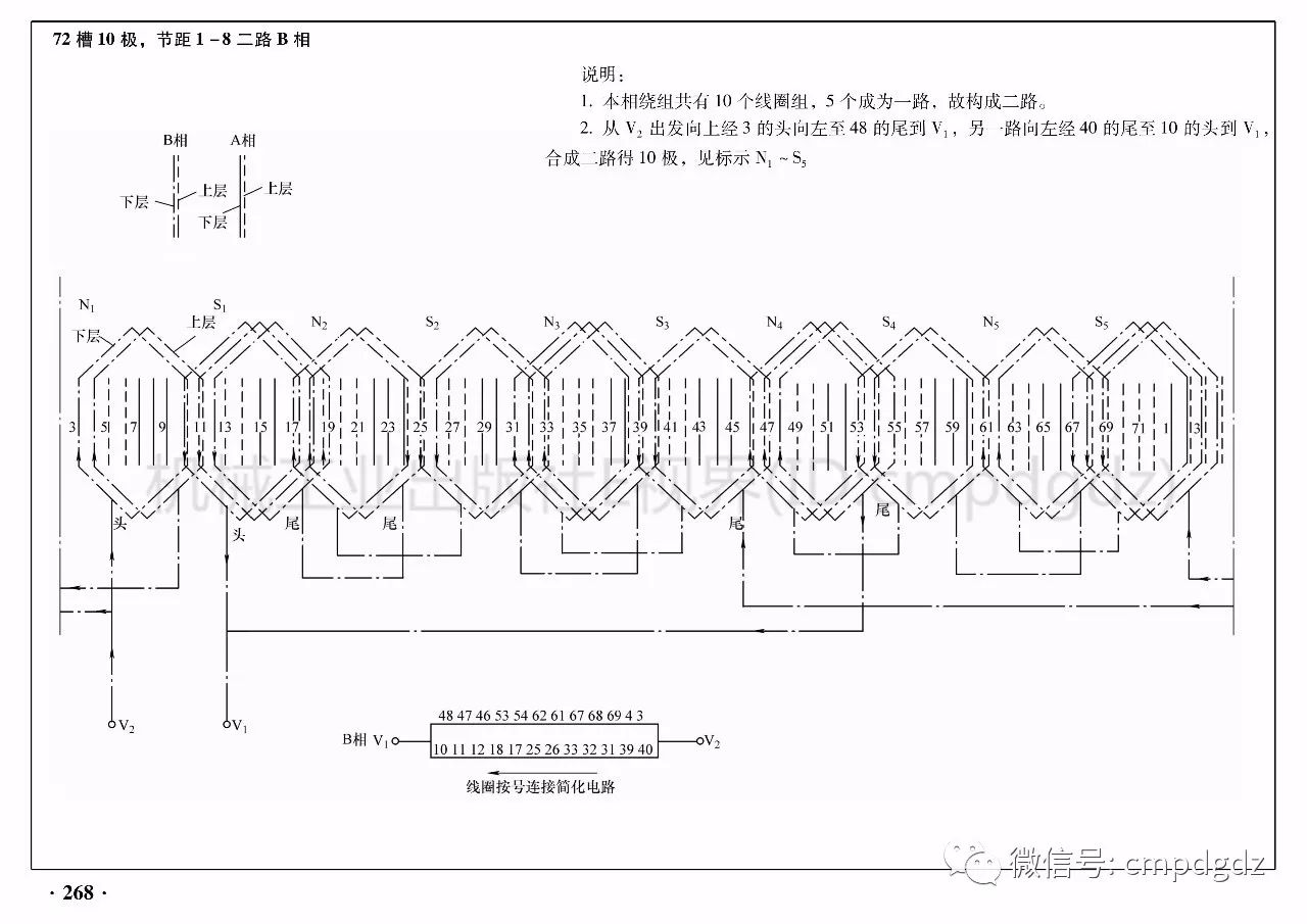 三相异步电动机绕组接线图15例!电工们请收藏!