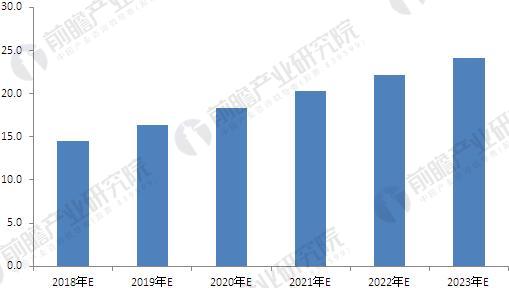 2012我国人口现状_凯普康老年事业007中国人口结构老龄化现状与其中蕴藏的巨大