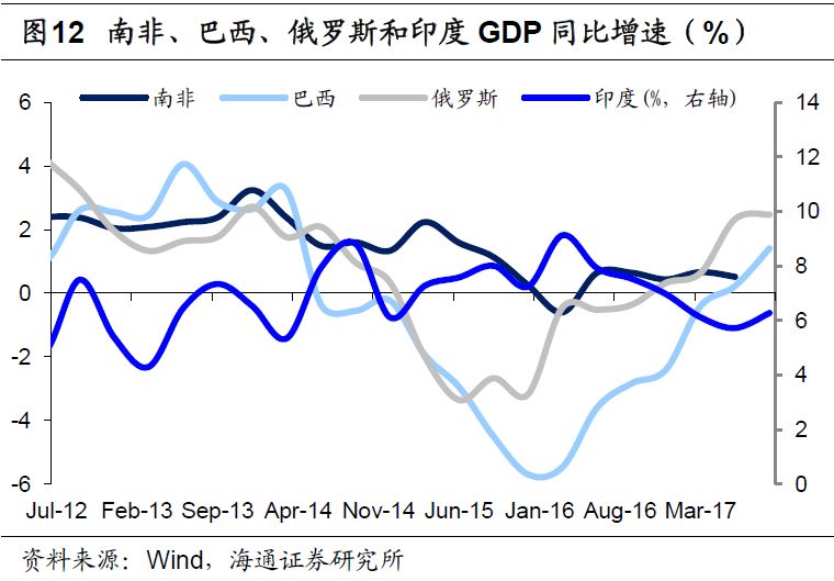 粤鲁苏与亚洲四小龙gdp比较_2019 广东GDP是否能超越韩国实现对亚洲四小龙的全面赶超