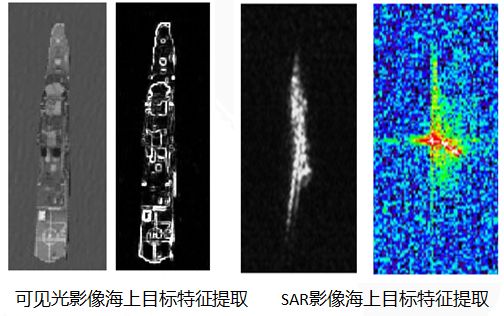 影像特征:最亮像素比值,热温差,均值对比度,复杂度等; sar影像特征:长