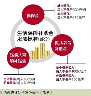 贫困人口奖励_贫困人口(3)