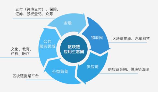 适合gdp的行业_多开了53个大型购物中心,上海就比北京更适合年轻人吗(3)