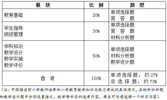 教师资格证等级分类