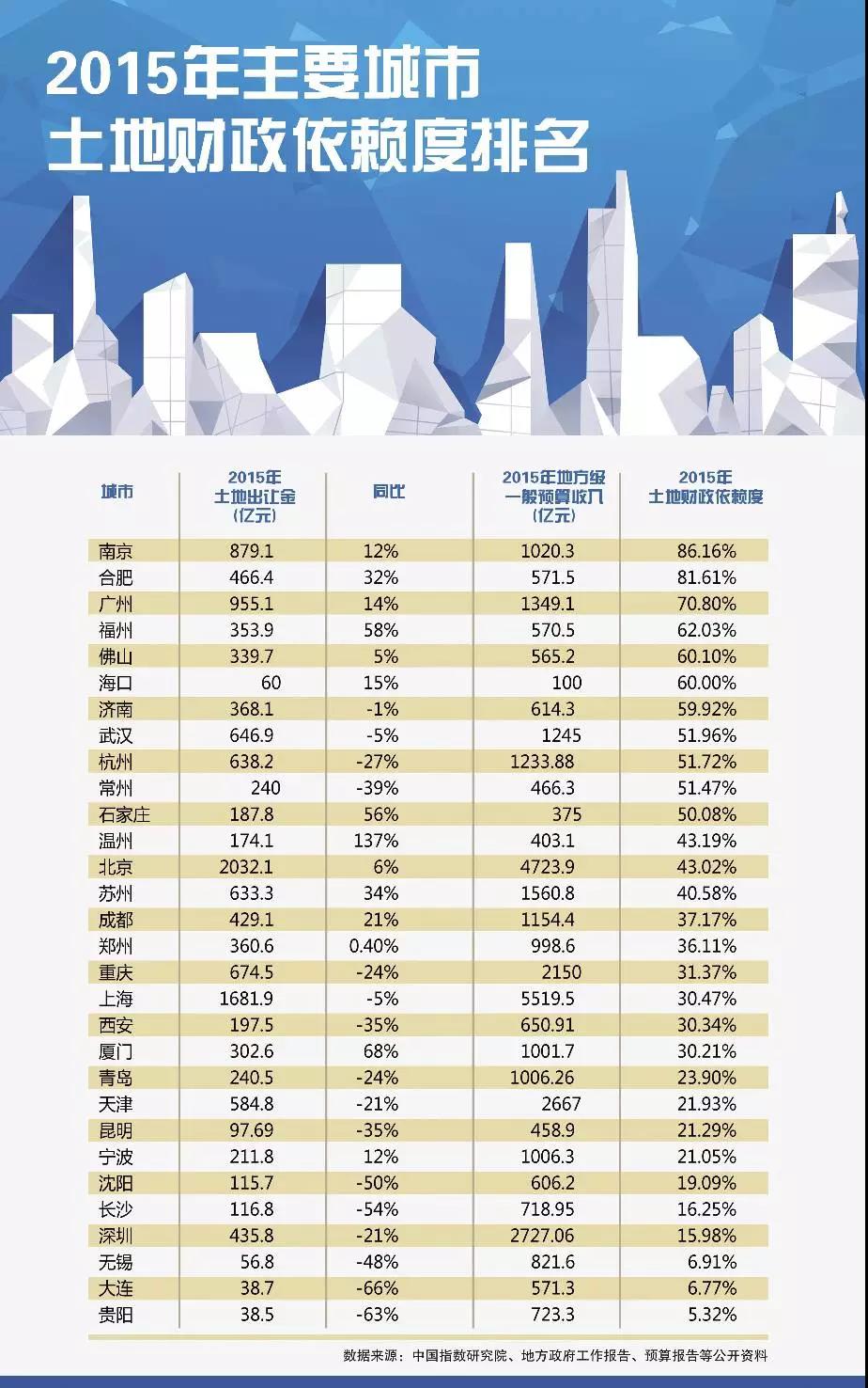 人口引进排名_人口老龄化(2)