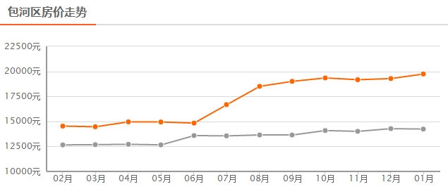 2020年包河区gdp_南方观察 2020年深圳四区GDP增速过5 ,总量第一又是TA