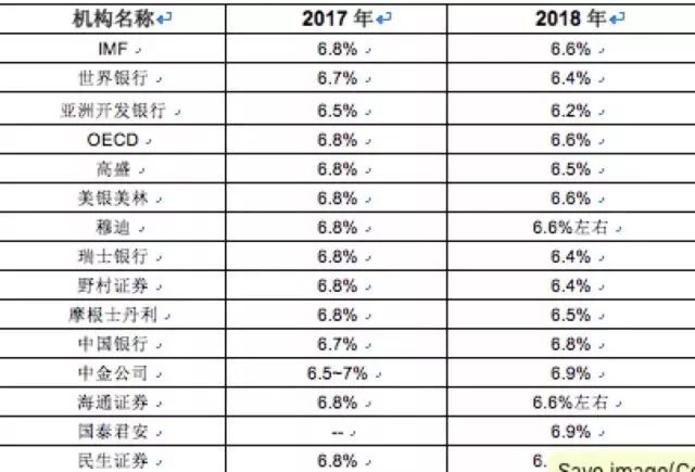 2018年中国经济预总量_经济发展图片