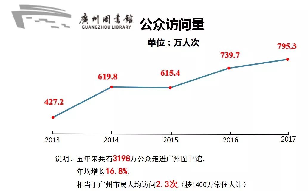 图书馆的人口_图书馆卡通图片(2)