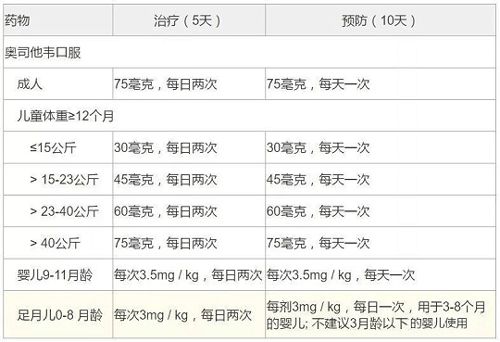 乙型流感怎么办