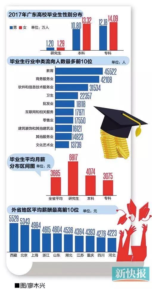 广东生源人口_广东人口图片(3)