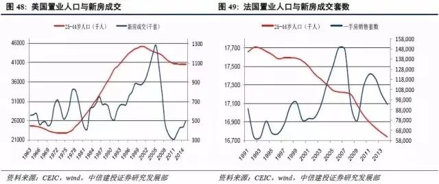 人口存量_人口普查图片