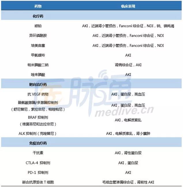 肾功能异常者,如何调整抗肿瘤药剂量?