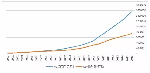 gdp与实际gdp的区别是什么_实务必备 现实中的GDP是怎么算出来的(3)