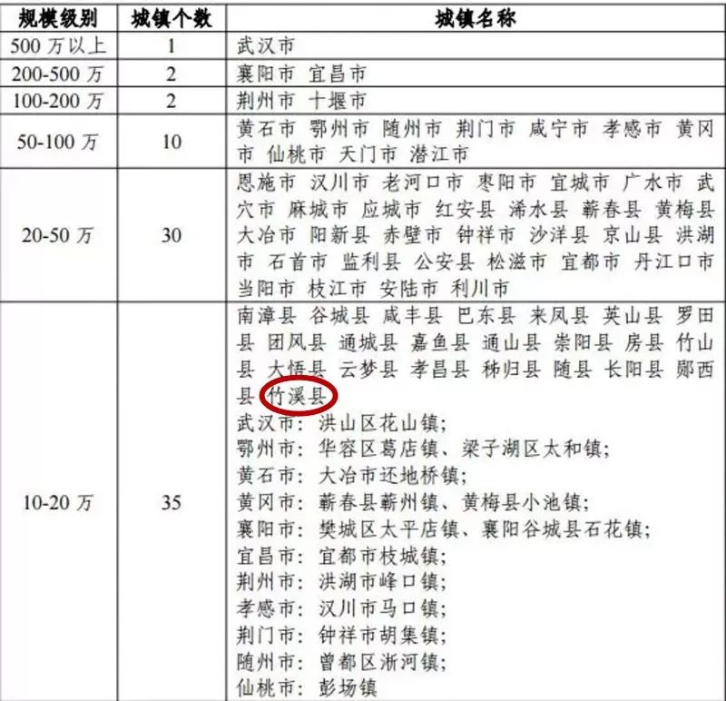 竹溪人口_重要名单公布,竹溪这些人和集体上榜(2)