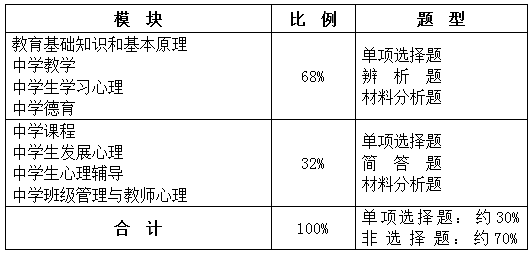 心理教师资格证怎么考