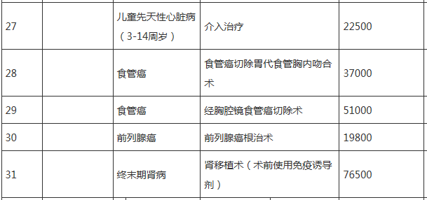 农村人口管理_大数据解析城市 农村人口各职业类型构成(2)