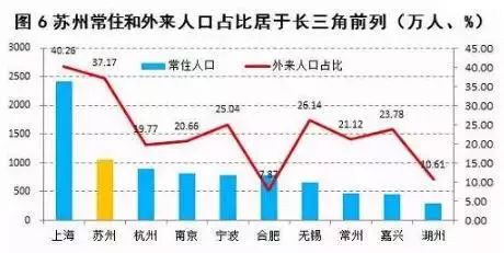 城市人口比重_中国高等教育人口比重(2)