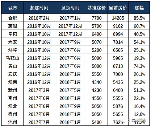 安徽阜阳人口多少_安徽阜阳农村图片(3)