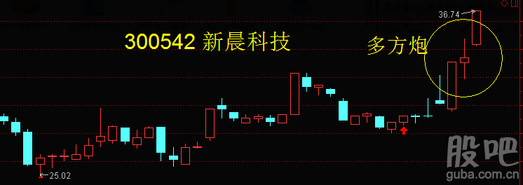 区块链的龙头是600093 易见股份,成员包括002447 壹桥股份,300542