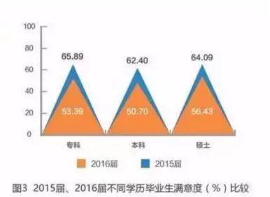 【干货 文后福利】本科没考好,如何多快好省地提升英语学历?