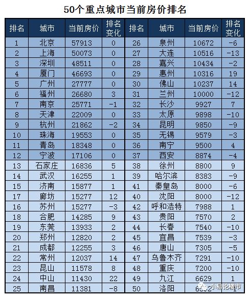 各省会2018年经济总量排名_2019年各省gdp排名(3)