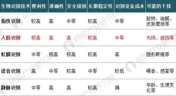 我国人口现状的特点_1 图表中反映了我国人口现状的哪一特点(2)