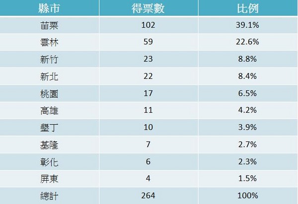 台湾人口_图 台湾人口结构性变化因应之策何在 飞扬123(2)