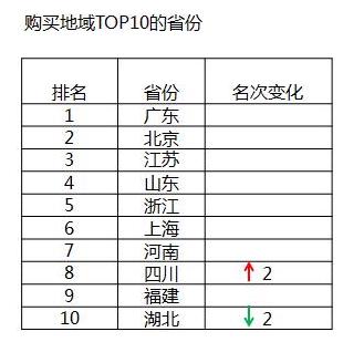 中国星座人口_中国人口(3)