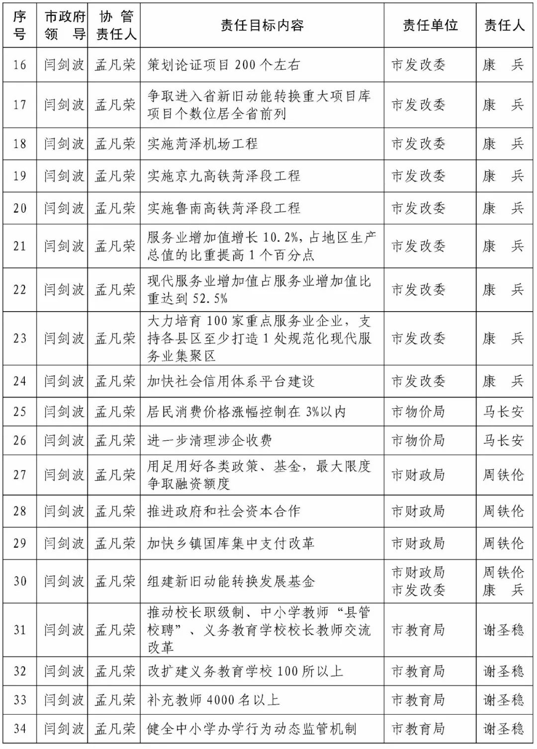 2018菏泽市经济总量_菏泽市地图(3)