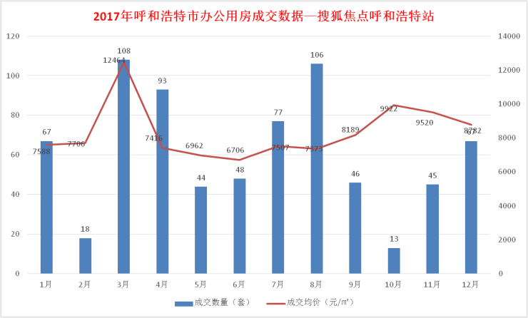 赛罕区gdp多少亿_一季度各省份GDP出炉,18个地区增速跑赢全国(3)