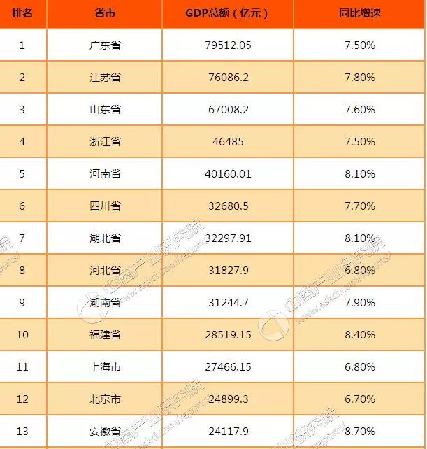 黑河gdp_中国领土面积世界第三,为何有效面积远超俄罗斯 中美皆成为大国(3)