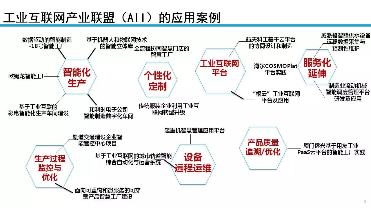 与供应链集成,钢铁行业则更侧重在产业链协同与智能生产管控一体化,这