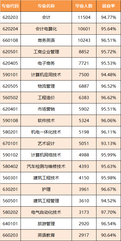 广东哪些专业最好找工作?2017年广东高校毕业