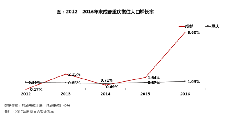 双城市常住人口多少_常住人口登记表(2)