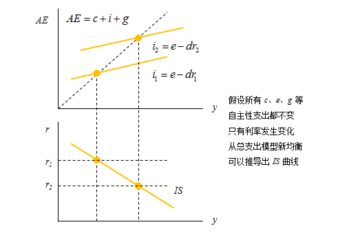 gdp是ad还是as_供给侧改革下的经济运行与新均衡的测算 基于AD AS模型的分析 一德宏观