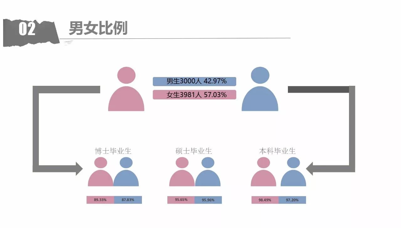 毕业都去哪了2017届南开大学毕业生就业质量报告发布